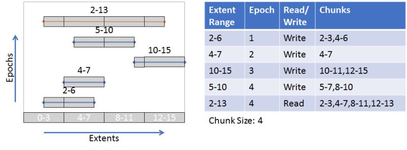 Data Integrity Daos V2 0 - Space Design Collection - High Resolution Quality