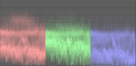 Darktable User Manual Scopes - Premium Nature Picture Gallery - Mobile