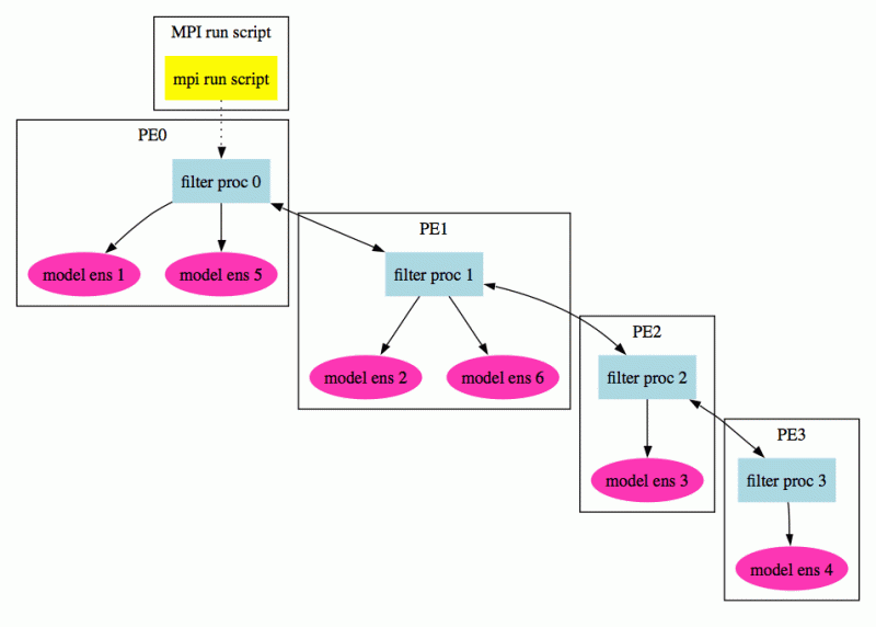 Introducing Stock Dart Package For Async Data Loading And Caching - Modern 8K Minimal Designs | Free Download