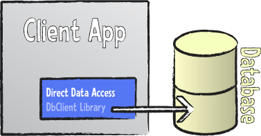 Why Multi Tier - City Texture Collection - Mobile Quality
