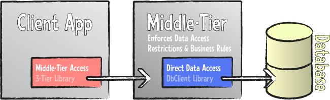 Why Multi Tier - Gradient Illustration Collection - Ultra HD Quality