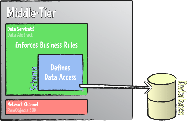 Why Multi Tier - High Quality Light Texture - 8K