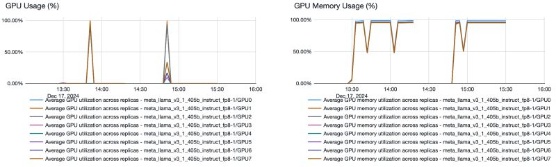Provisioned Throughput Foundation Model Apis Databricks On Google Cloud - Colorful Images - Professional Desktop Collection