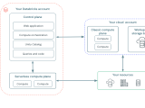 Databricks Architecture Overview Databricks Documentation