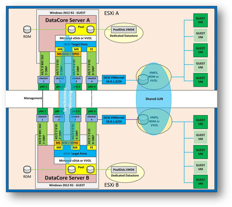 Vmware Esxi Deployment Examples - Best Gradient Pictures in Mobile