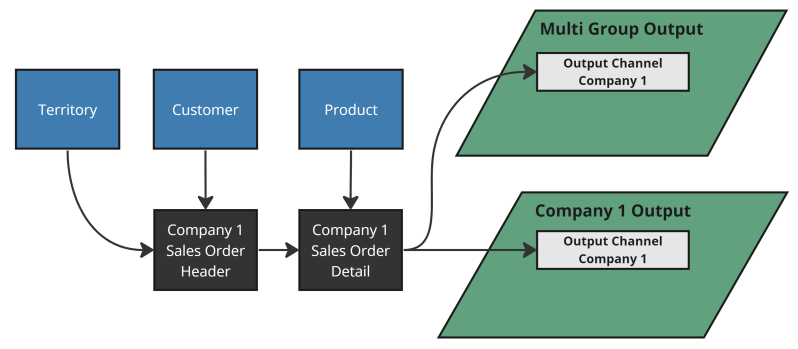 Cloning With Outputs Overview Dataforge - Classic Landscape Design - HD