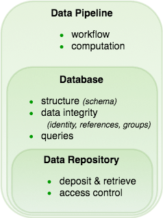 Data Pipelines Datajoint Documentation - Best Dark Pictures in Mobile