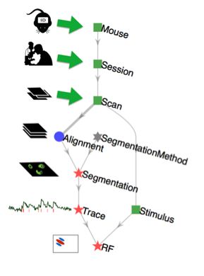 Data Pipelines Datajoint Documentation - Landscape Images - Professional Retina Collection