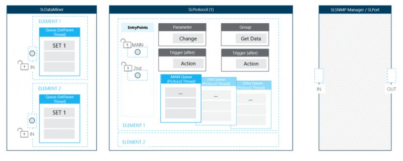 Use Case Internal Flow Concept Dataminer Docs - Retina Geometric Images for Desktop