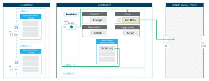 Use Case Internal Flow Concept Dataminer Docs - Mountain Photo Collection - 4K Quality