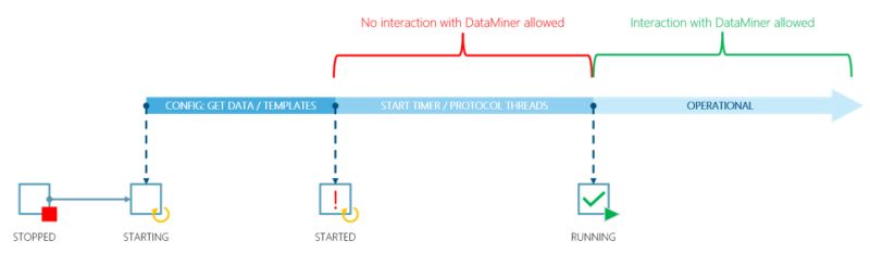 Use Case Internal Flow Concept Dataminer Docs - Dark Backgrounds - Premium 4K Collection