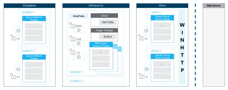 Use Case Internal Flow Element Startup Dataminer Docs - Premium Colorful Pattern Gallery - Mobile