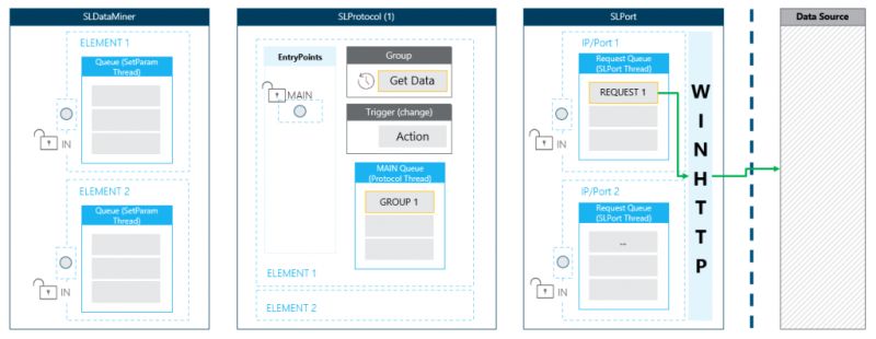 Use Case Internal Flow Concept Dataminer Docs - Premium Geometric Illustration Gallery - High Resolution