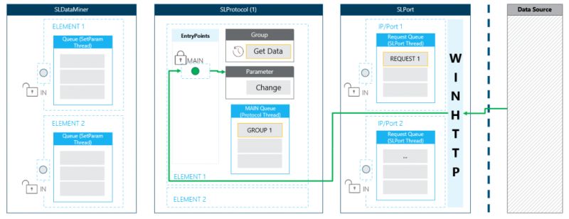 Use Case Internal Flow Element Startup Dataminer Docs - Premium Ocean Wallpaper Gallery - Retina