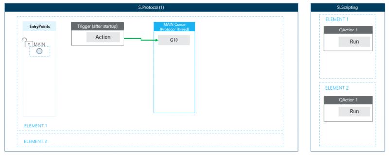Use Case Internal Flow Http Connection Dataminer Docs - Ultra HD Retina Vintage Designs | Free Download
