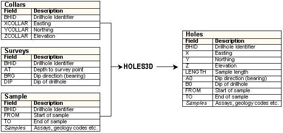 Translating Drillhole View Data Into Geometry Object Data Pdf File - Best Vintage Pictures in High Resolution