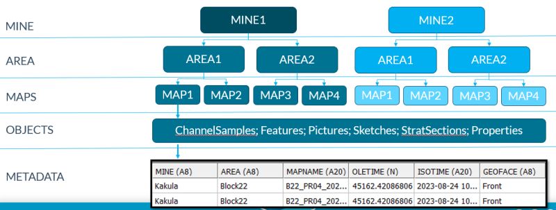 Studio Mapper - Minimal Photos - Gorgeous Mobile Collection