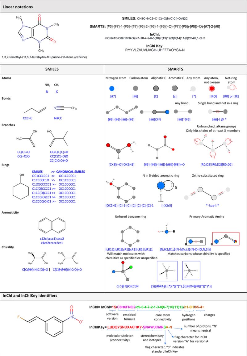 Pre Processing Molecules Datamol - Perfect Geometric Background - Mobile
