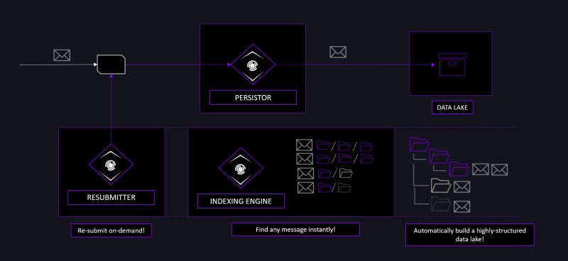 Deployment Customization Dataphos - Premium Minimal Art Gallery - Desktop