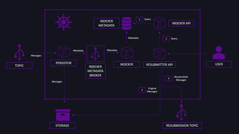 Persister Configuration Digit Docs - Beautiful Mobile Light Backgrounds | Free Download