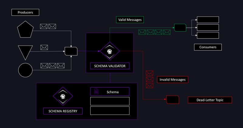 Overview Dataphos - Best Sunset Designs in Ultra HD