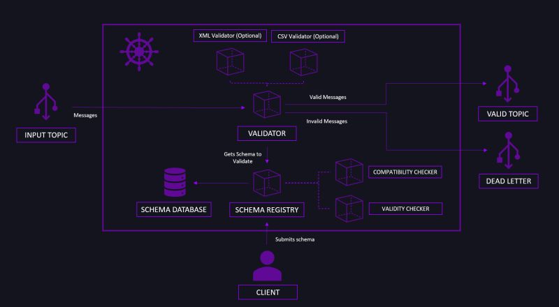 Deployment Customization Dataphos - Stunning HD Nature Textures | Free Download