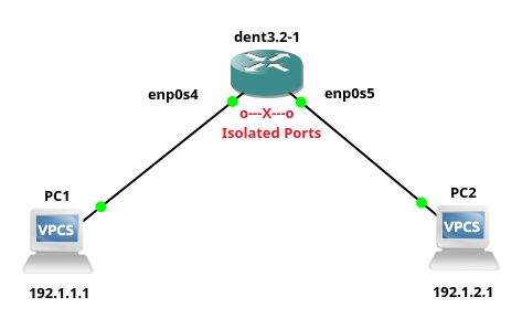 Port Isolation Dentos Documentation - Perfect Vintage Illustration - Mobile