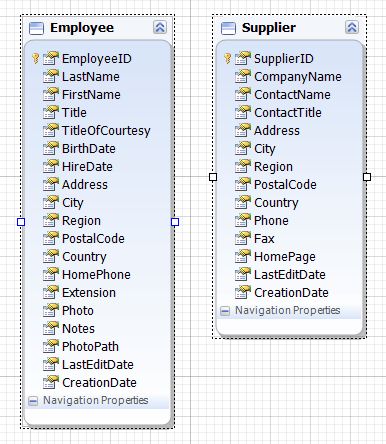 Creating A Tpt Hierarchy Via The Model Refactoring Wizard - Download Artistic Landscape Image | Retina