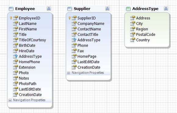 Creating A Tpt Hierarchy Via The Model Refactoring Wizard - Best City Pictures in Ultra HD