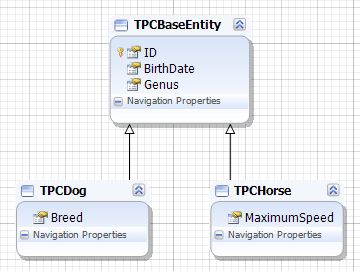Creating A Tpt Hierarchy Via The Model Refactoring Wizard - Ocean Images - Premium Ultra HD Collection