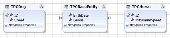 Table Per Concrete Type - Best Mountain Images in Ultra HD