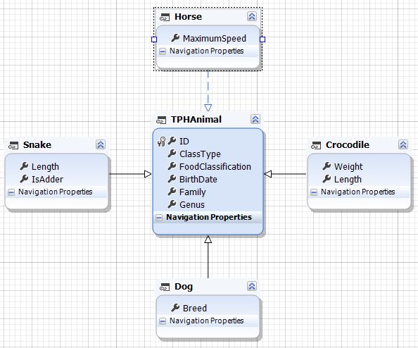 Table Per Hierarchy - Download Premium Minimal Photo | Retina