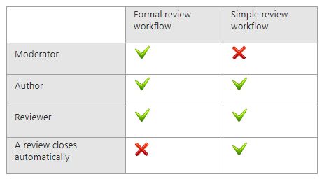 Choosing Review Workflow - HD Dark Pictures for Desktop