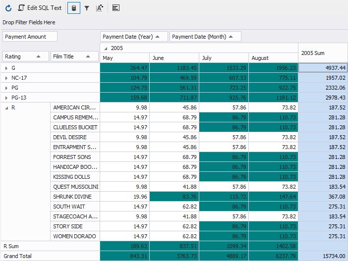 Applying Conditional Styles - Sunset Design Collection - High Resolution Quality