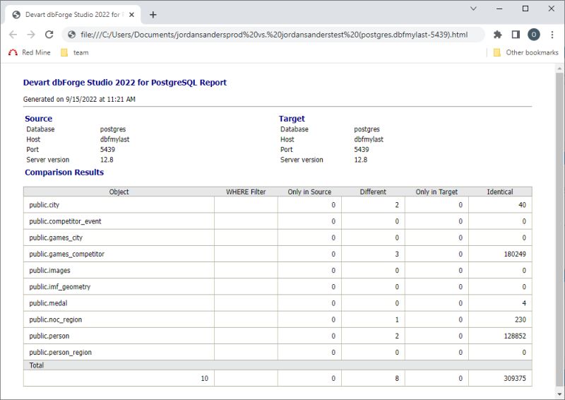 Comparing Report Versions Studio - Beautiful Dark Design - 8K