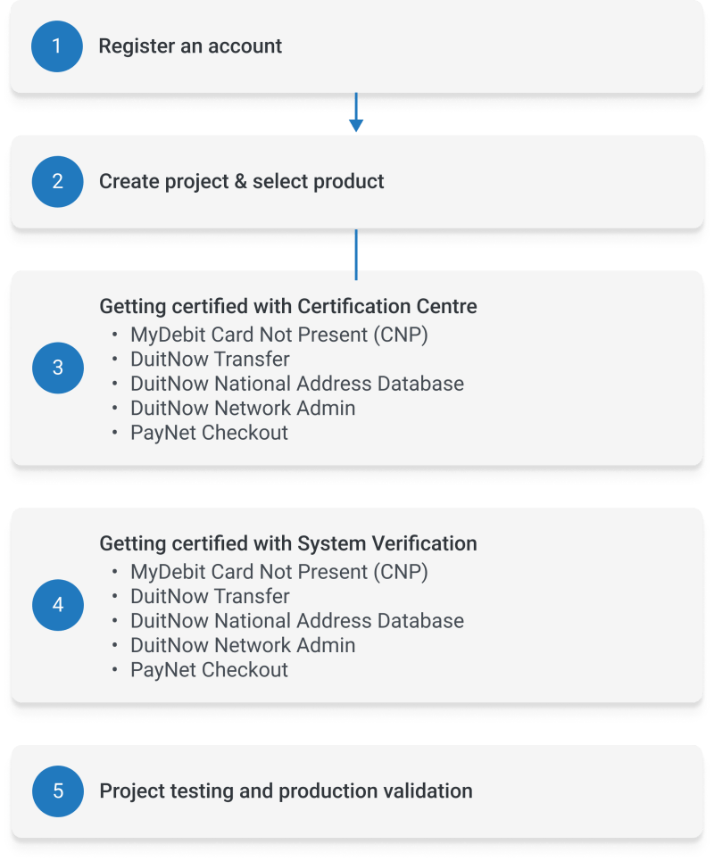 Getting Started Paynet Apis Documentation - Mobile Sunset Wallpapers for Desktop