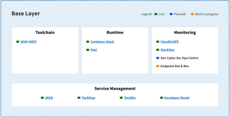 Developer Essentials For Public Sector - Beautiful Mountain Illustration - High Resolution
