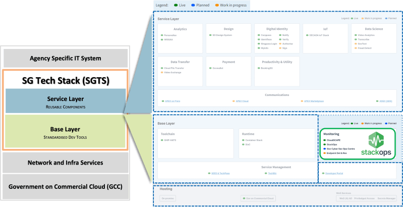 Stackos On Linkedin Stackostrial Decentralizedarchitecture - High Resolution Dark Arts for Desktop