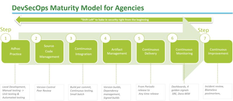 Cloudsolutions Devsecops Innovation Scalability Sitereliability - Download Amazing Nature Photo | 4K