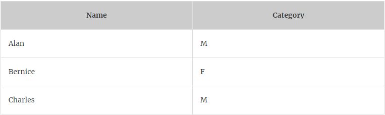 Data Dictionary Lesson Docx Hit237 Module 2 Data Dictionary Lesson - HD Light Images for Desktop
