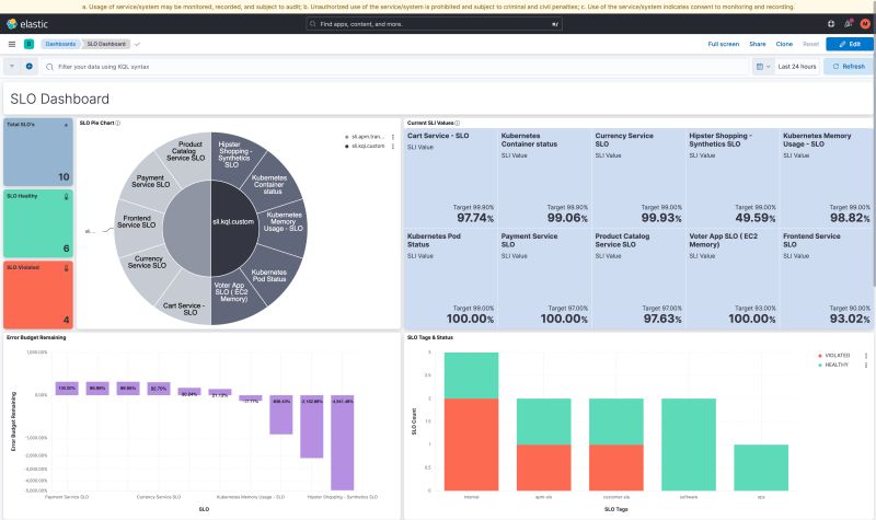 Dashboard Slooptools Documentation - Ultra HD Retina Vintage Arts | Free Download