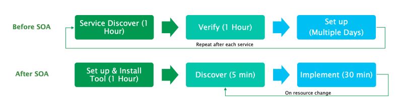 Soa - Premium Vintage Background Gallery - 8K