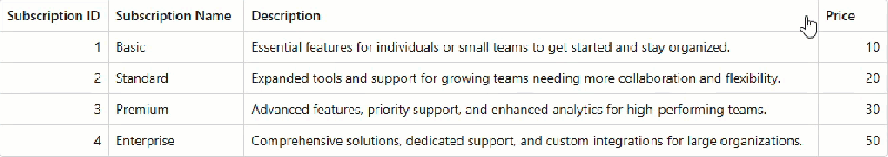 Dxgrid Customizeelement Event Blazor Devexpress Documentation - Premium Landscape Texture Gallery - Ultra HD