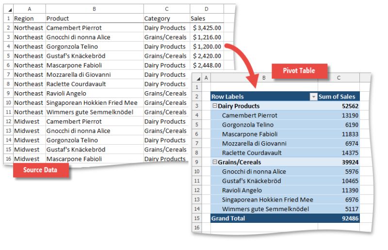 Spreadsheet Pivot Tables Office File Api Devexpress Documentation - Sunset Pattern Collection - Desktop Quality