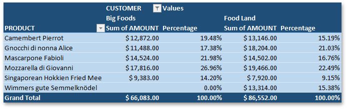 Pivotlayout Dataonrows Property Office File Api Devexpress - Premium Minimal Design Gallery - 8K
