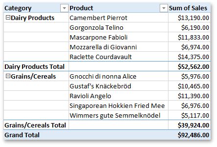 How To Change The Pivottable Layout Office File Api Devexpress - Minimal Background Collection - HD Quality