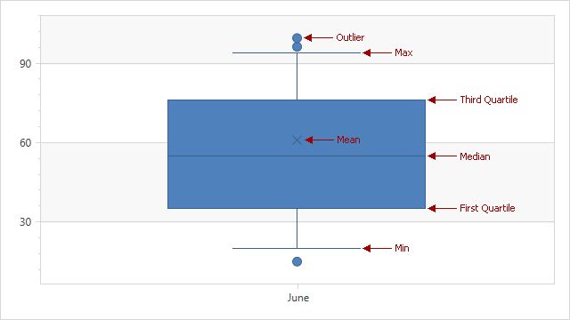 Box Plot Series Wpf Controls Devexpress Documentation - Full HD Light Backgrounds for Desktop