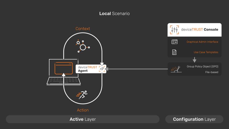 Local Devicetrust Documentation - Premium Colorful Picture Gallery - Retina