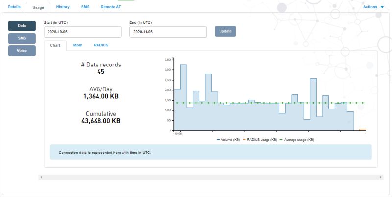 Viewing Connection Sms - Premium Geometric Picture Gallery - Full HD