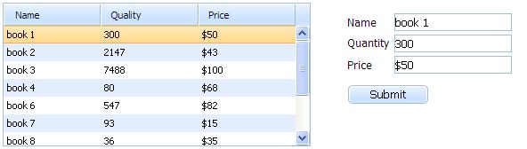 Binding Grid And Form Example Code Learn From Saki - Download Artistic Sunset Wallpaper | 4K